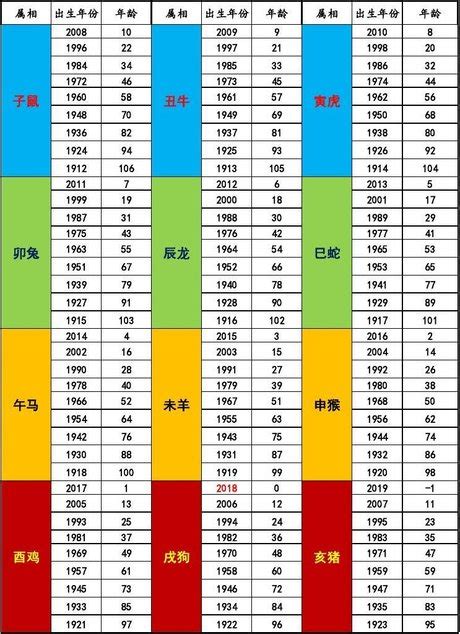 92屬|十二生肖年份對照表 (西元、民國)